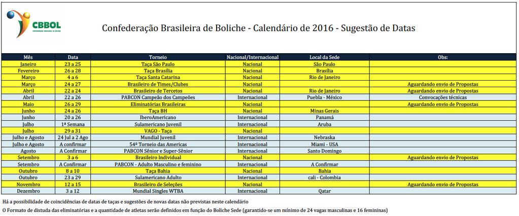 Integram a Presente ata: 1) Datas Previstas