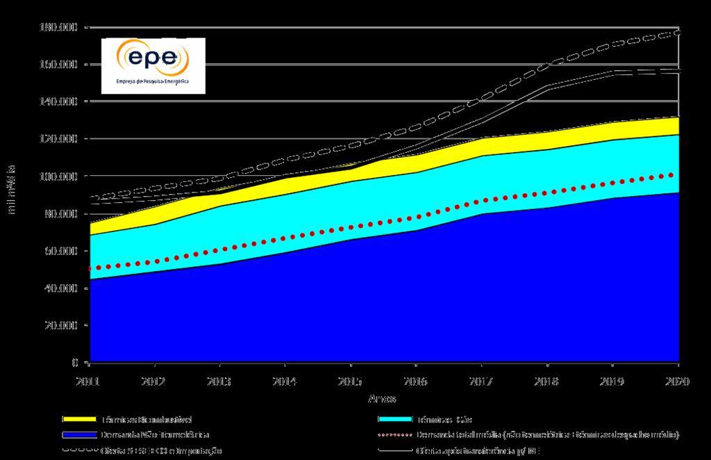 Matriz energética: oportunidades e desafios Enorme potencial