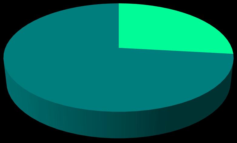 Fisioterapia SUS & Convênios Outubro/2016 Atendimentos UTI Atendimentos