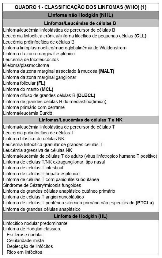 Acta Radiológica Portuguesa, Vol.XXI, nº 84, pág. 101-105, Out.-Dez.