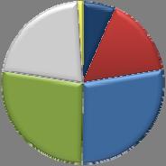 Carteira de Crédito Operações a Vencer (Setembro/10) Captação Operações a Vencer (Setembro/10) 7,2% 0,8% 1,0% 6,6% 25,2% 35,4% 21,5% 27,2% 15,8% 27,9% 31,4% Até 3 meses De 3 a 12 meses De 1 a 3 anos