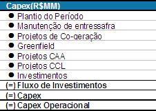 em estágio avançado (com parte de sua capacidade total concluída) e Bonfim.