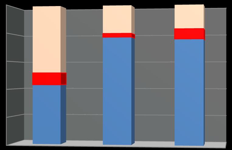 5-49a >=50a Diagnóstico