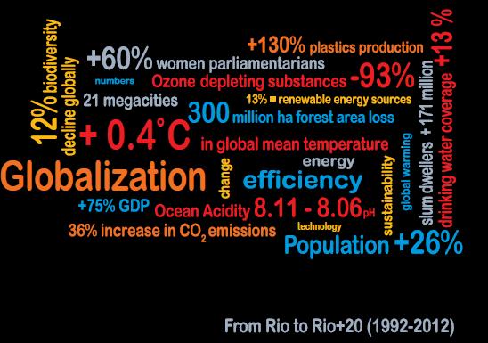 Problemas ambientais UNEP - United Nations Environment Programme.