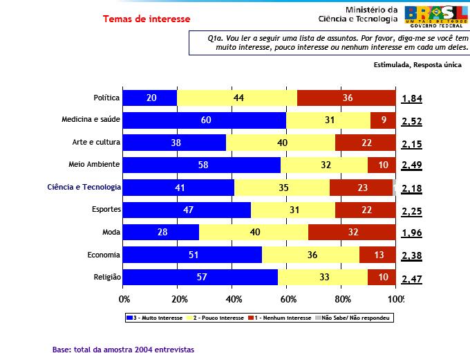 Relatório sobre Percepção pública da