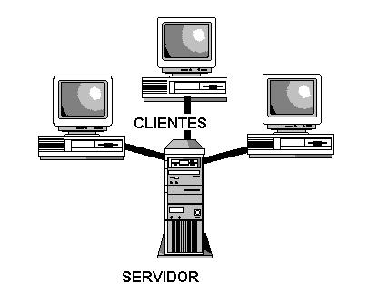 16 Fonte: adaptado de Wilson (2004, p. 4) Figura 1 Arquitetura cliente/servidor.