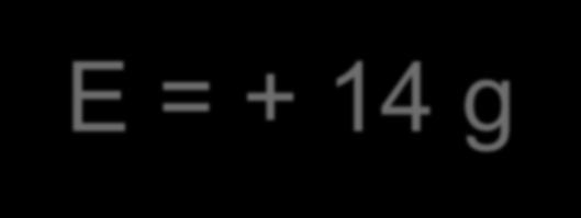 Exemplo de erro de medição (1000,00 ± 0,01) g 1 1014 1014 0 g E