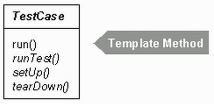 Número: Pág. 4/12 10. Considere a construção interna da framework JUnit. A utilização do padrão de desenho template method A) Permite que o programador apenas necessite de definir o método run.