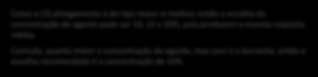 Alongamento Otimização observando gráfico de barras 70 60 50 40 30 20 10 0 0% 5% 10% 15% 20% Concentração de agente Como a CQ alongamento é do tipo maior-é-melhor, então a escolha da concentração