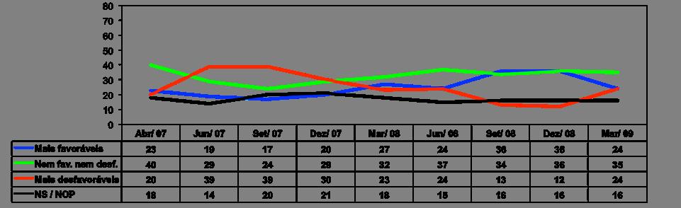 ou nos jornais sobre o Governo do