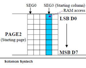 que são chamados de PAGE 0 e PAGE 1 pelo datasheet do controlador SSD1306.