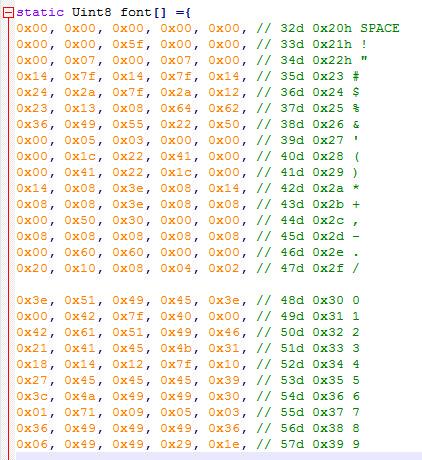 Vetor de caracteres Para imprimir um caractere no display, apenas chamamos a função text() e passamos como parâmetro o que queremos visualizar na tela, assim como é visualizado na imagem abaixo.