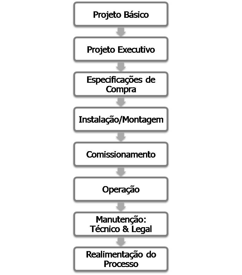 O que podemos fornecer: Execução Execução Execução