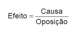 encontrada aplicando-se a equação: Assim, a oposição estabelecida por um capacitor em um circuito alternado senoidal é inversamente proporcional ao produto da freqüência angular ω (2πf) pela