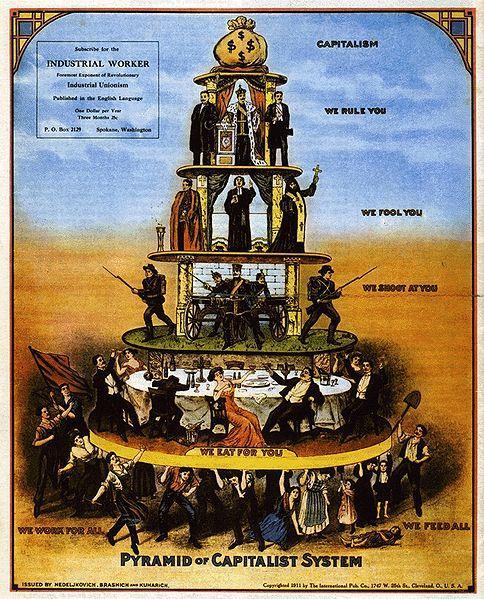 Figura 7 - Pirâmide do Sistema de Capitalismo Fonte: http://pt.wikipedia.org/wiki/ficheiro:anti-capitalism_color.