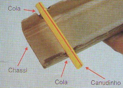 Figura 1 Sugestão de chassi de papelão ou outro material leve que possa ser cortado e dobrado facilmente.
