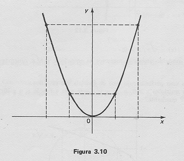 Ao definir a função h(x) = 1/x, os autores afirmam coerentemente que o domínio é formado pelos reais não nulos. Contudo, apresentam o gráfico acima contido na figura 3.