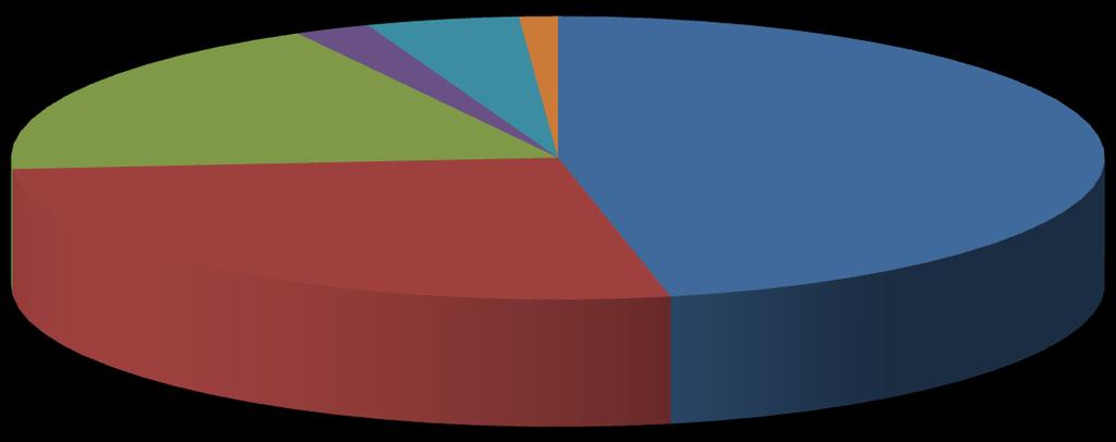 retidos do exercício 1,1%