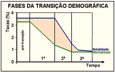 QUEST 6 (C2018) Com base em nossos estudos sobre migrações internas no Brasil, COMPLETE o quadro a seguir com as informações corretas a respeito dos principais fluxos migratórios no séc. XX.