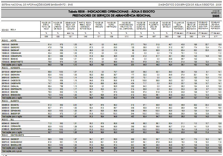 Índice de consumo de água 60,6%