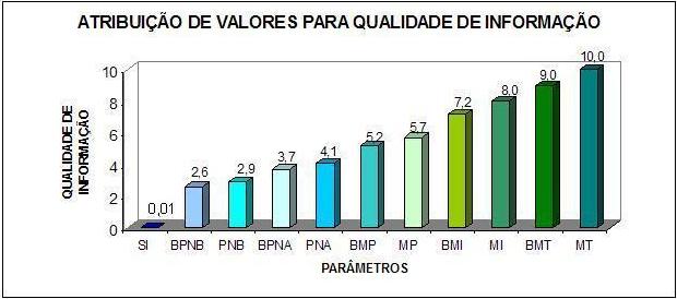 Qualidade de