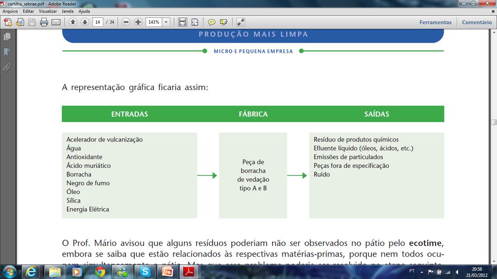 Fundamentos de Balanço de