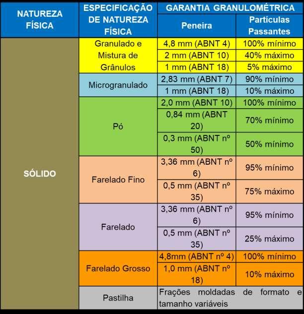 FÍSICA GRANULOMETRIA: MAPA IN