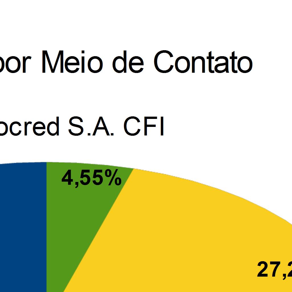 Cidadão RDR; ou PROCON 5.1.