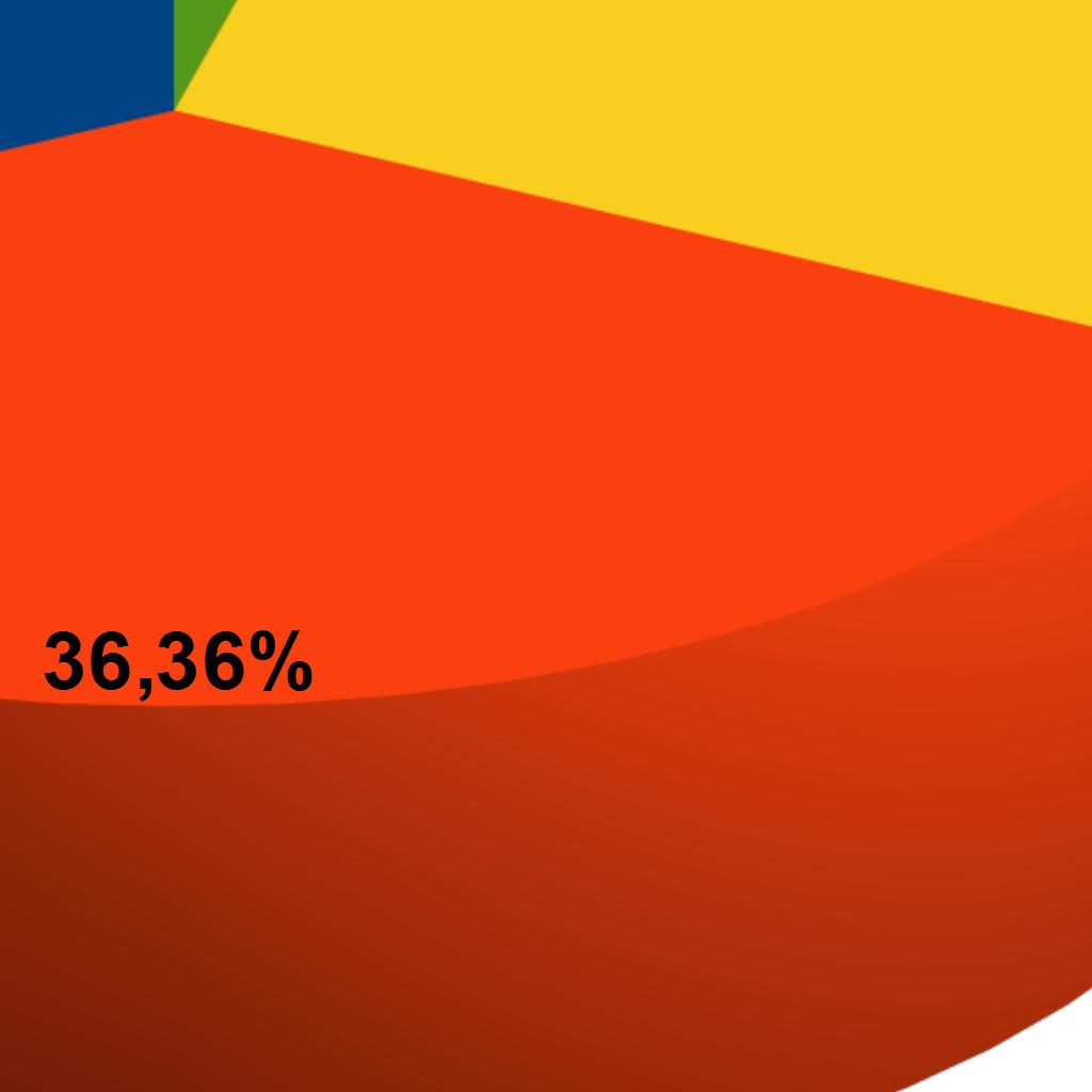 representados quantitativamente na tabela 1.