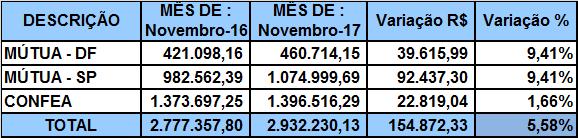 QUADRO VI REPASSES CONFEA E MUTUA Base Legal dos repasses: Estatuto da Mútua MARÇO/2006 artigo 19 parágrafo 1º. 4.