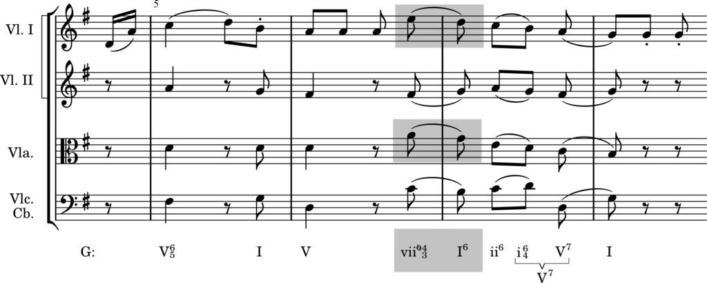 O Acorde De VII 7 em Maior O acorde de sétima no modo maior é uma tétrade meio-diminuta 1, tendo, assim como a tríade de vii, uma função de dominante.