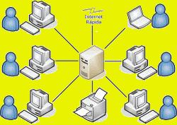 Arquitecturas de rede Ambiente cliente-servidor (Client-Server) Máquinas mais