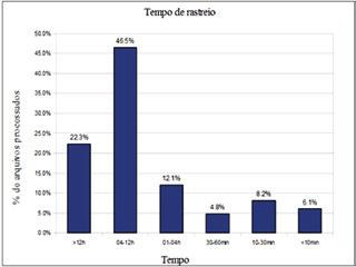 S. M. A. Costa, A. L. da Silva, N. J. M. Júnior, M. A. de Almeida Lima pontuais que serão usadas como referências para outros levantamentos, densificando uma determinada região.