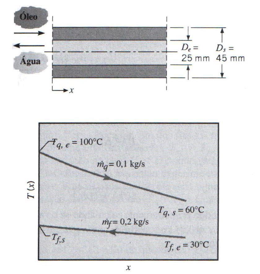 Notas de ala de PME 336 Processos de ransferência de Calor 7 Propriedades do óleo de motor novo ( q = 8 C) cp =.3 J/kg-K; μ =,35 N.s/m²; k =,38 W/m K. Propriedades da ága ( 35 C), primeira aproimação!