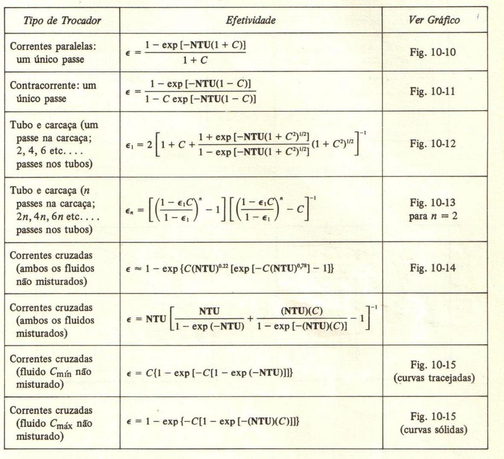 Notas de ala de PME 336 Processos de ransferência de Calor 8 Então temos para m.