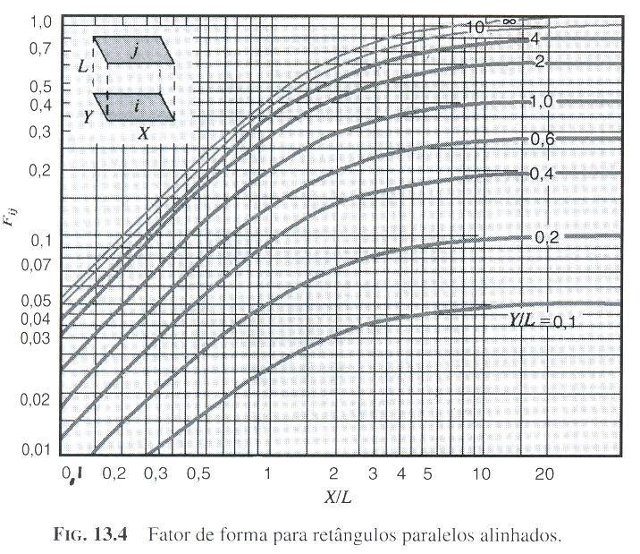 Notas de ala de PME 336