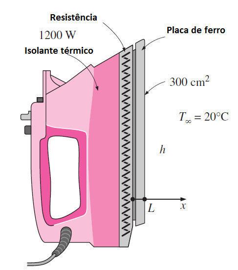 Notas de ala de PME 336 Processos de ransferência de Calor 6 Eercícios Resolvidos: Eercícios adaptados do livro transferência de calor e massa, Çengel. 3.. Considere qe a base do ferro de passar ropa doméstico possi ma espessra de L =,5 cm, e ma área de A = 3 cm, o material de ferro com condtividade térmica, k = 5 W/m.