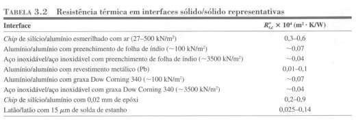 Notas de ala de PME 336 Processos de ransferência de Calor 3 A resistência térmica de contato é dada por ", = " Algns valores de resistência térmica estão indicados na abela 3.