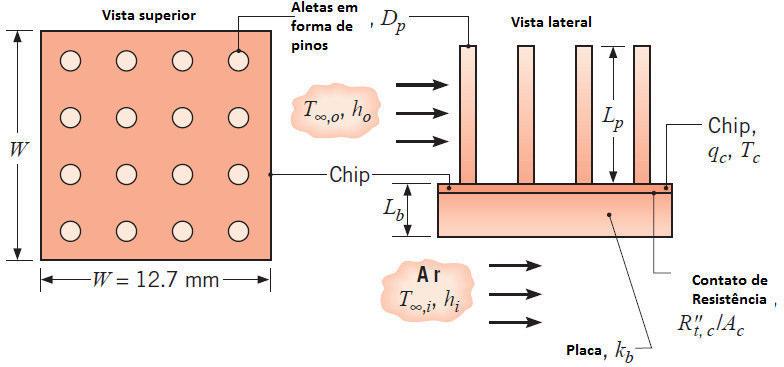 Notas de ala de PME 336 Processos de ransferência de Calor 68 maimizar a dissipação de calor propõe-se tilizar ma matriz 44 de aletas de cobre em forma de pino qe podem ser fiadas através de