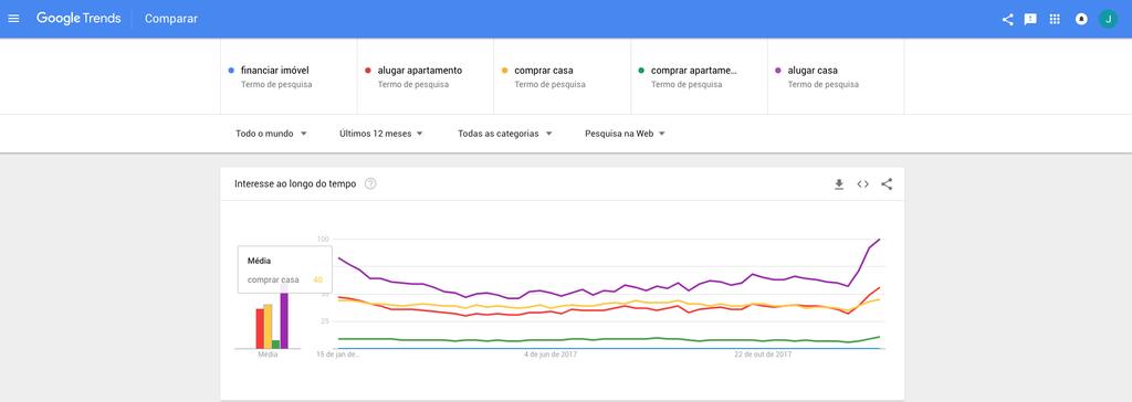 PRODUÇÃO DE CONTEÚDO 04 Utilize o Google Trends para