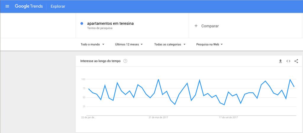 PRODUÇÃO DE CONTEÚDO 04 Utilize o Google Trends para