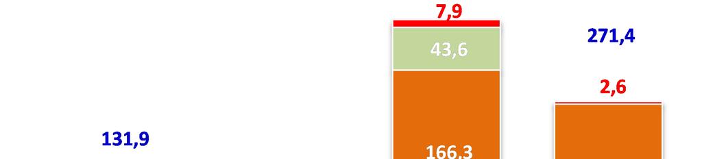 EBITDA No 1T14, o Ebitda foi de R$ 131,9 milhões, em comparação a R$ 76,4 milhões em 2013, um aumento de 72,6%, com uma margem Ebitda de 13,3% no 1T14 e de 16,5% no 1T13.