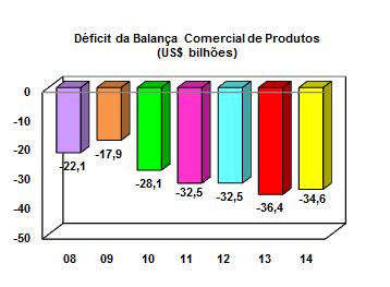 Comercio