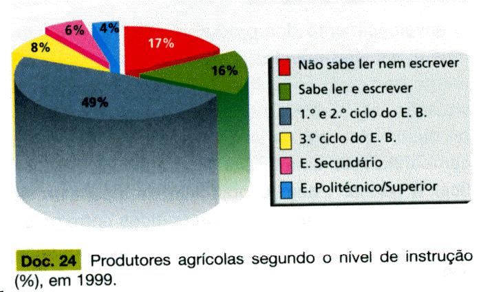 A elevada qualificação profissional e a preparação cultural são a chave do sucesso dos agricultores e da agricultura praticada em países onde o nível de vida da população rural é semelhante ao da