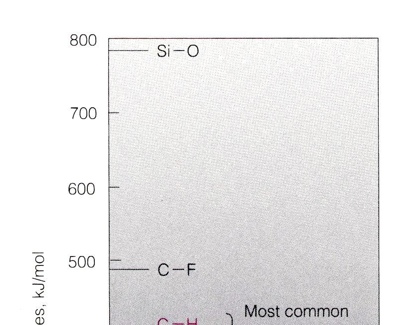 Ligação covalente As ligações covalentes mais comuns nos seres vivos