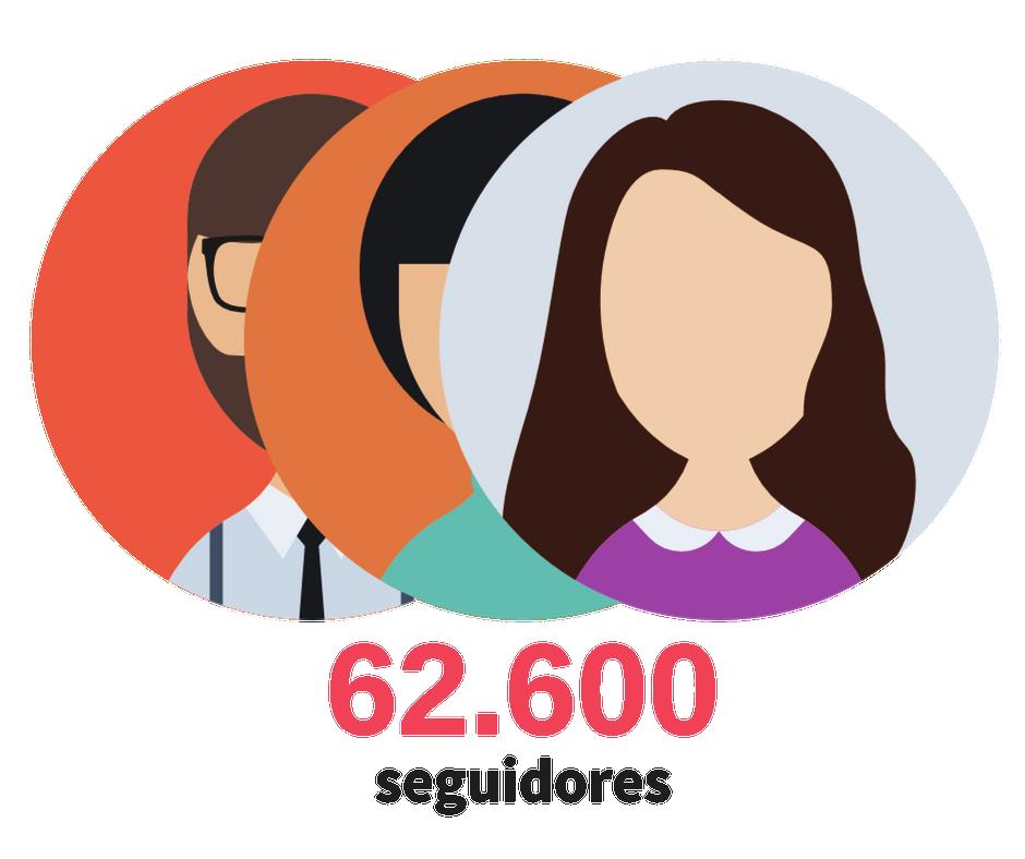 O perfil com mais publicações, é o da personal gestante Gizele Monteiro @gizelemonteiro com 6,43 publicações por dia.
