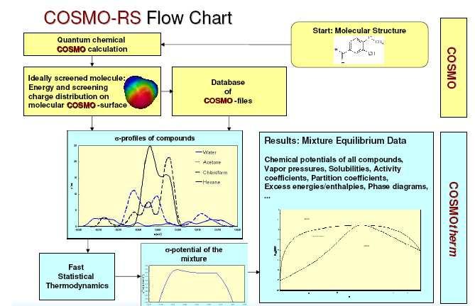 4. COSMO-RS Conductor-like Screening Model for Real Solvents 4.1.