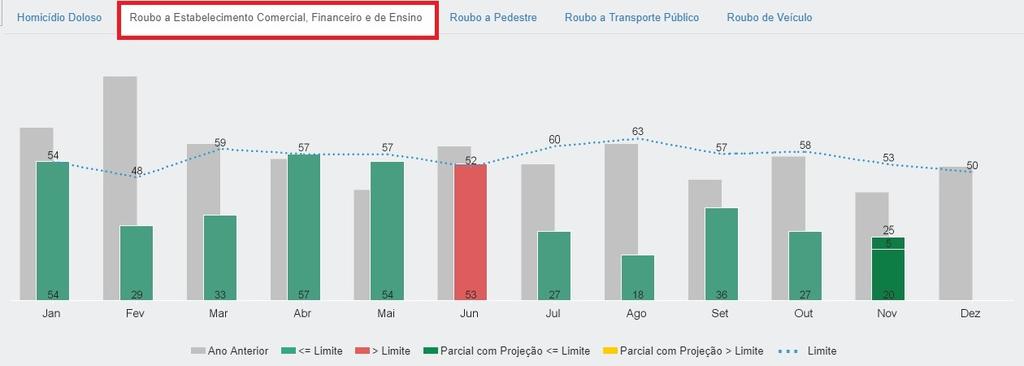 10. ÍNDICES DO