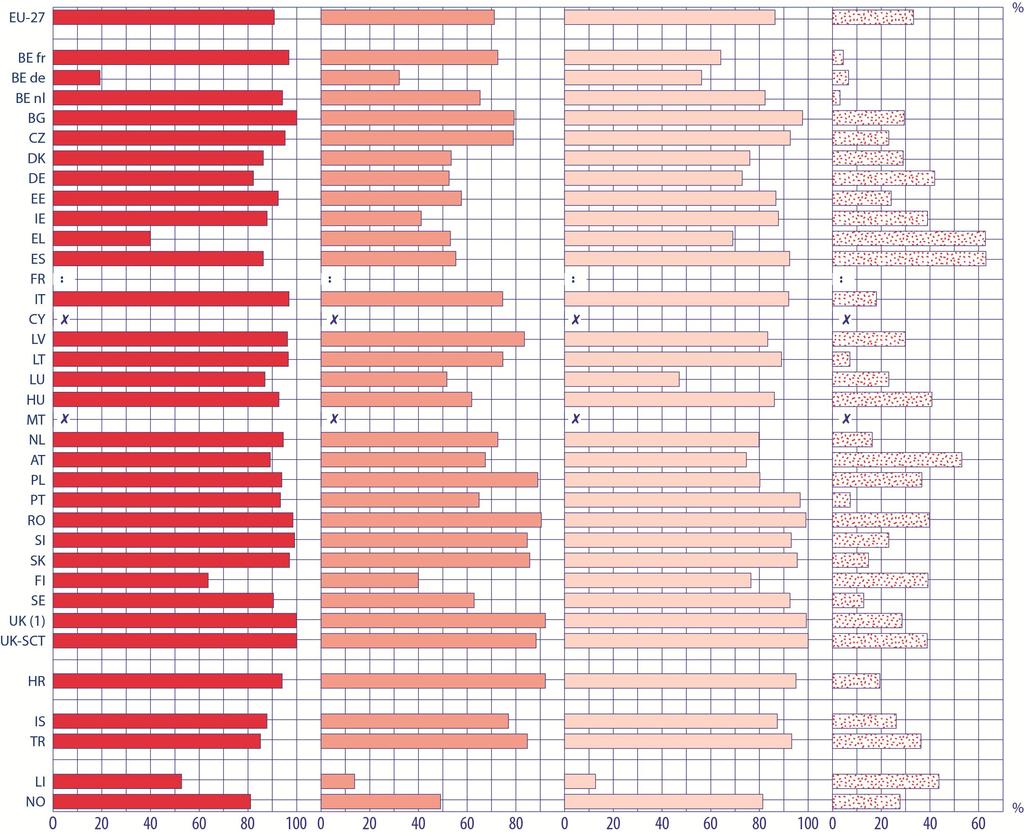 DIRIGENTES ESCOLARES sugestões aos professores sobre a forma como podem melhorar a sua prática de ensino. É o caso específico da Polónia, Roménia, Reino Unido e Croácia.