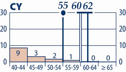 Notas específicas por país Homens e mulheres/apenas homens Bélgica: Os dados